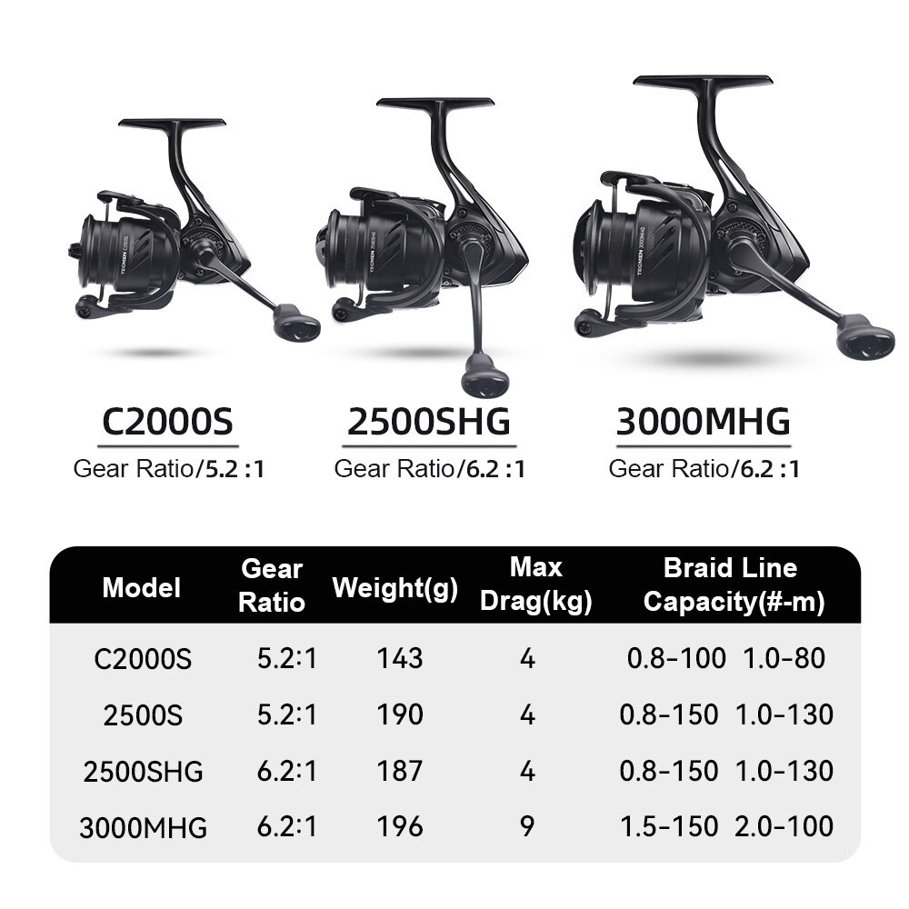 Kingdom Tegmen 5.2:1 6.2:1 143 - Daiwa Reel Fuego ulasan dan harga